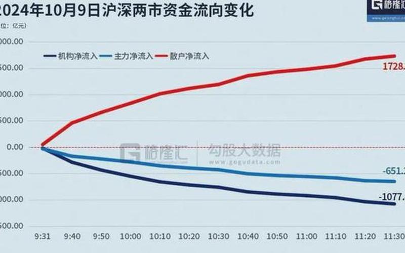 2024股市午盘(2024年股市危机)-第1张图片-树涛配资网_配资炒股平台及公司 - 股票配资门户网