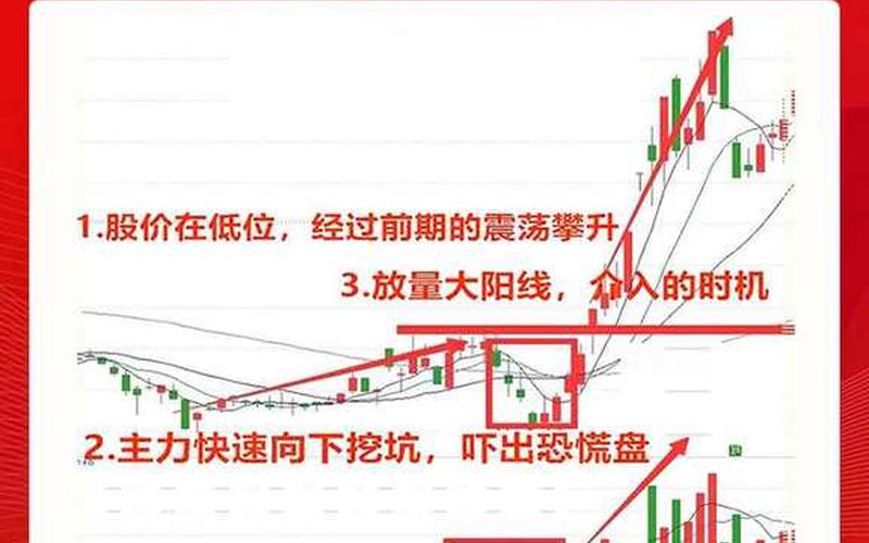 股市来回震荡洗盘(股市洗盘震盘)-第1张图片-树涛168配资网_配资炒股平台及公司_股票配资门户网