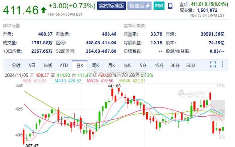 昨天美国股市的收盘价(昨天美国股市的收盘价是多少)-第1张图片-树涛168配资网_配资炒股平台及公司_股票配资门户网