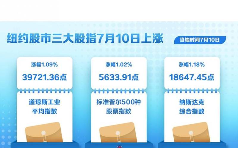 美国股市最新一期开盘(美国股市最新一期开盘时间表)-第1张图片-树涛168配资网_配资炒股平台及公司_股票配资门户网