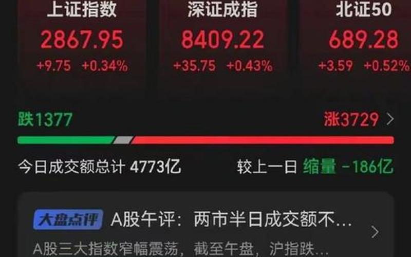 昨天股市多少点收盘(昨天股市多少点收盘了)-第1张图片-树涛配资网_配资炒股平台及公司 - 股票配资门户网