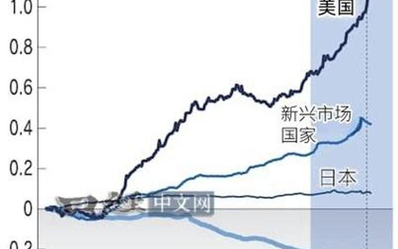 美股市值跟大盘的对比图(美股市值跟大盘的对比图表)-第1张图片-树涛168配资网_配资炒股平台及公司_股票配资门户网