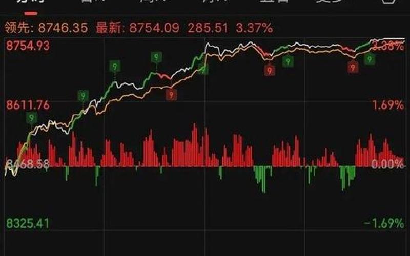 上周我国股市行情回顾(上周我国股市行情回顾图)-第1张图片-树涛168配资网_配资炒股平台及公司_股票配资门户网