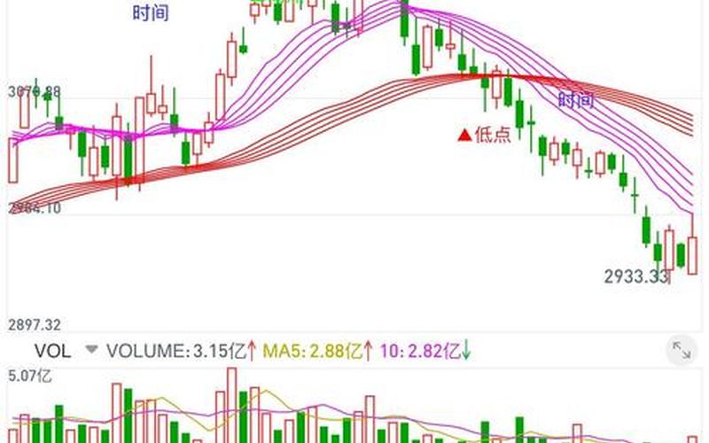 如何看待30年股市行情(如何看待30年股市行情问题)-第1张图片-树涛168配资网_配资炒股平台及公司_股票配资门户网