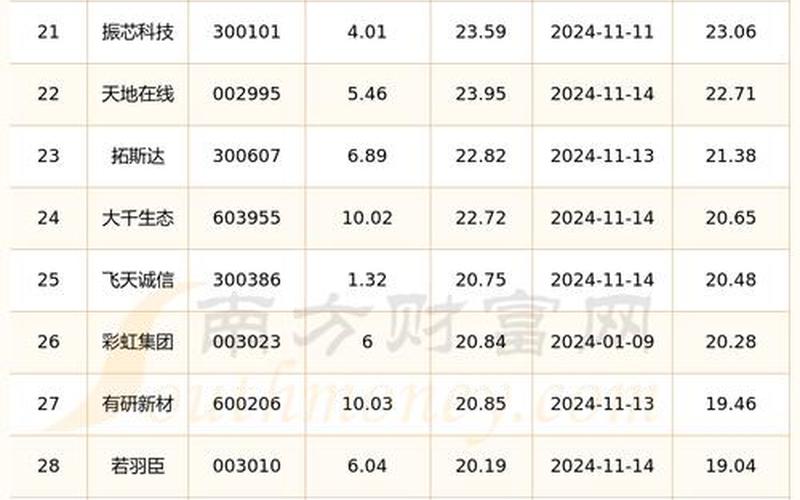 诚信药业股市行情(诚信药业股市行情最新)-第1张图片-树涛168配资网_配资炒股平台及公司_股票配资门户网