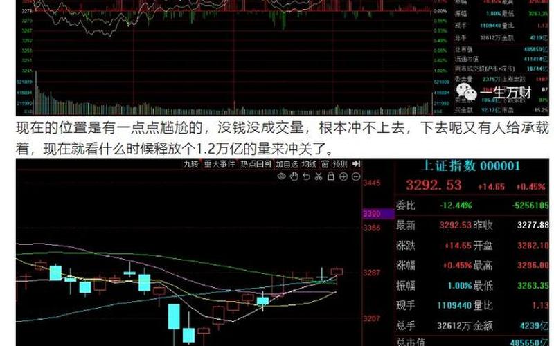 览益股市复盘(览益股市被关闭)-第1张图片-树涛168配资网_配资炒股平台及公司_股票配资门户网