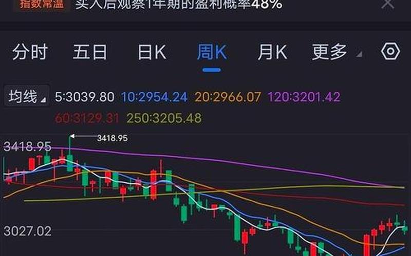 股市开盘后如何看股票(股市开盘后如何看股票涨跌)-第1张图片-树涛168配资网_配资炒股平台及公司_股票配资门户网