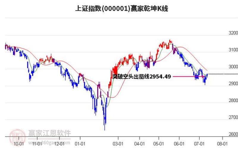 中国十年股市行情回顾图(中国十年股市行情回顾图片)-第1张图片-树涛配资网_配资炒股平台及公司 - 股票配资门户网