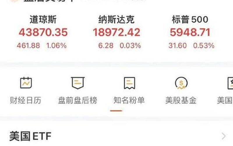 今日美国股市行情怎么样(今日美国股市行情怎么样了)-第1张图片-树涛配资网_配资炒股平台及公司 - 股票配资门户网