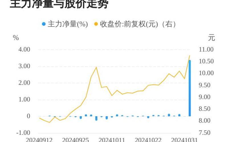 哈三联股市行情怎么样(哈三联股票怎么样)-第1张图片-树涛168配资网_配资炒股平台及公司_股票配资门户网