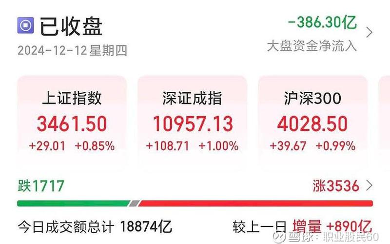 股市红盘时间(红盘和绿盘股市)-第1张图片-树涛168配资网_配资炒股平台及公司_股票配资门户网