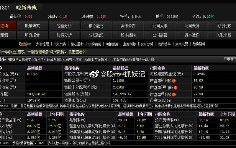 城市传媒股市行情(600229城市传媒股票行情)-第1张图片-树涛168配资网_配资炒股平台及公司_股票配资门户网