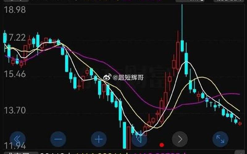 股市走势a股市行情(股市走势a股市行情分析)-第1张图片-树涛配资网_配资炒股平台及公司 - 股票配资门户网