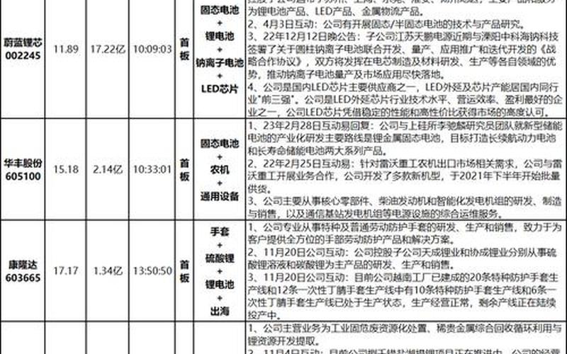 比较权威的股市复盘网站(股票复盘网站)-第1张图片-树涛168配资网_配资炒股平台及公司_股票配资门户网