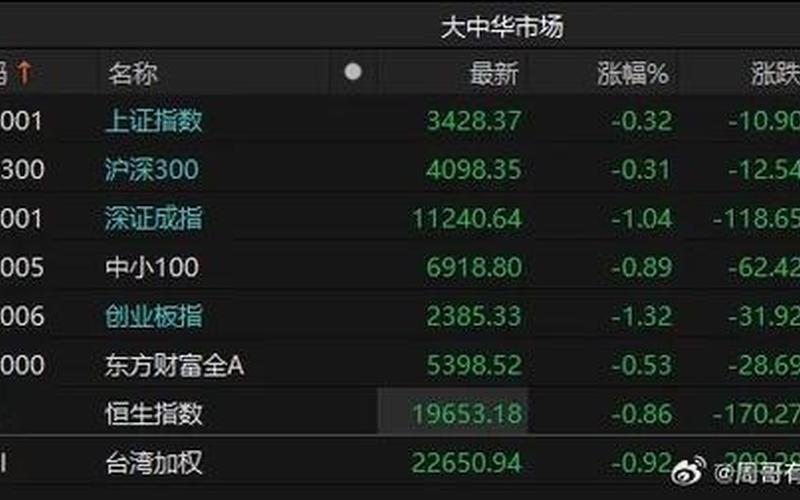 股市跌券商为啥护盘(股市跌券商为啥护盘呢)-第1张图片-树涛168配资网_配资炒股平台及公司_股票配资门户网