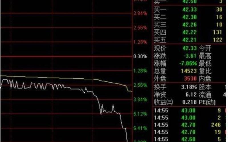 股市大涨尾盘跳水(股市大涨尾盘跳水什么意思)-第1张图片-树涛168配资网_配资炒股平台及公司_股票配资门户网