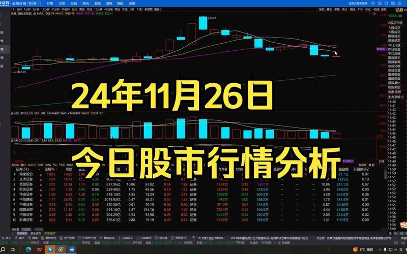 今天下午股市行情预测(今天下午股市行情预测图)-第1张图片-树涛配资网_配资炒股平台及公司 - 股票配资门户网