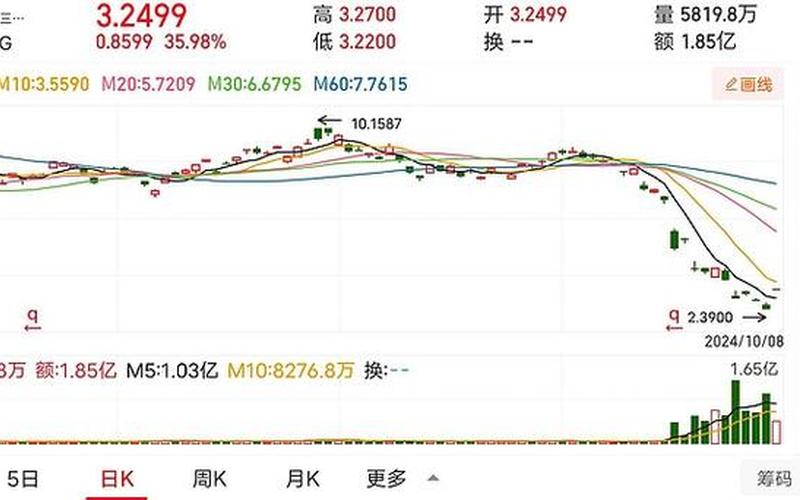明日股市中报行情(明日股市中报行情最新消息)-第1张图片-树涛配资网_配资炒股平台及公司 - 股票配资门户网