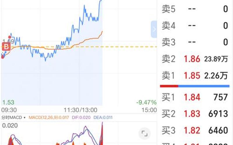 重庆钢铁股市行情(重庆钢铁股市行情最新)-第1张图片-树涛168配资网_配资炒股平台及公司_股票配资门户网