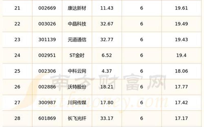 股市三月行情(三月份股市行情)-第1张图片-树涛168配资网_配资炒股平台及公司_股票配资门户网
