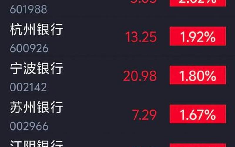 农商行股市行情(农商银行股市行情)-第1张图片-树涛168配资网_配资炒股平台及公司_股票配资门户网