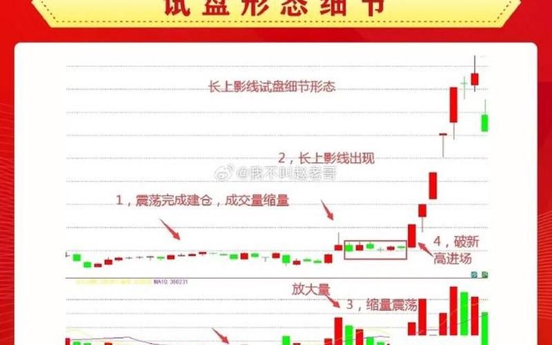 同花顺股市盘点(同花顺股票盘面图解)-第1张图片-树涛配资网_配资炒股平台及公司 - 股票配资门户网