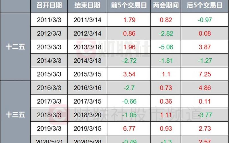 两会后股市行情(两会后股市行情怎么样)-第1张图片-树涛配资网_配资炒股平台及公司 - 股票配资门户网