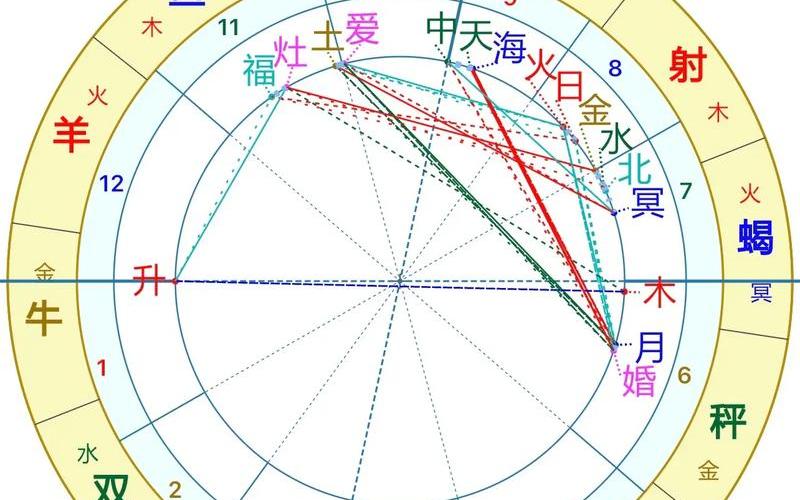 星盘预测股市(星盘预测股市分析)-第1张图片-树涛168配资网_配资炒股平台及公司_股票配资门户网