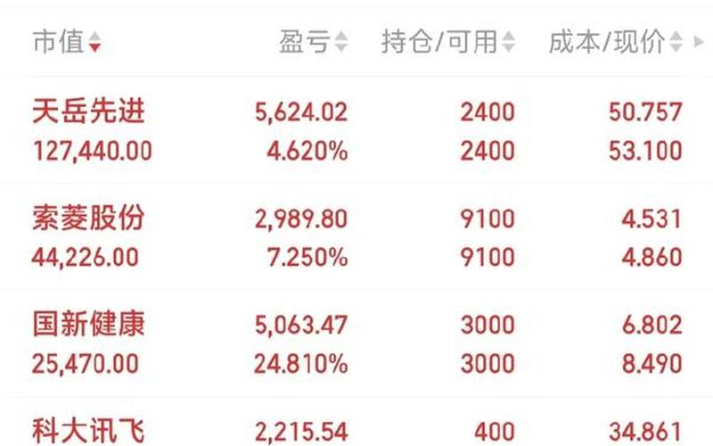 山寨股市开盘(山寨股市开盘价格)-第1张图片-树涛168配资网_配资炒股平台及公司_股票配资门户网