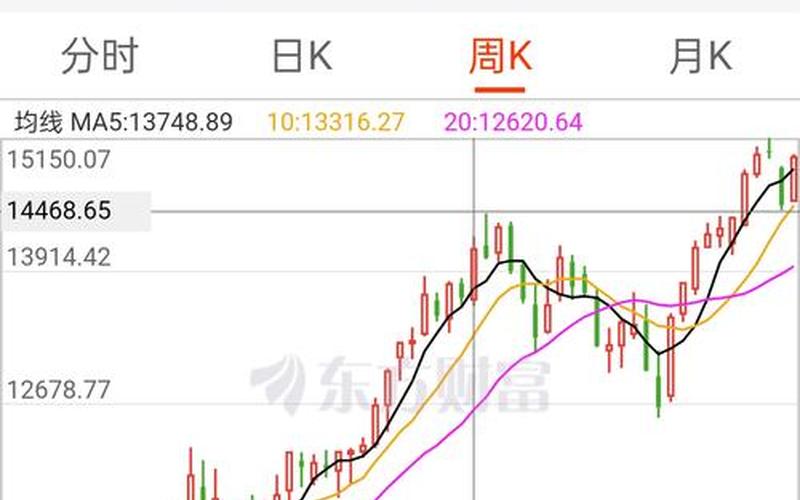 苹果电脑上股市行情软件(苹果电脑股票交易软件)-第1张图片-树涛配资网_配资炒股平台及公司 - 股票配资门户网