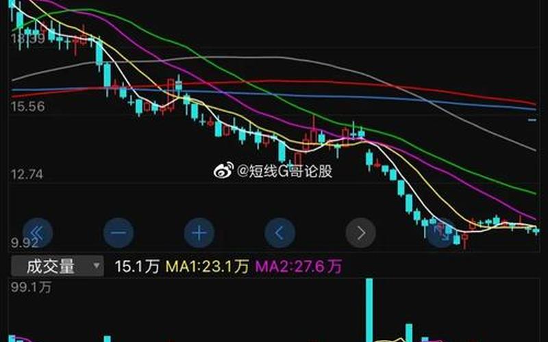 今日股市行情天邦(今日股市行情天邦股票)-第1张图片-树涛168配资网_配资炒股平台及公司_股票配资门户网