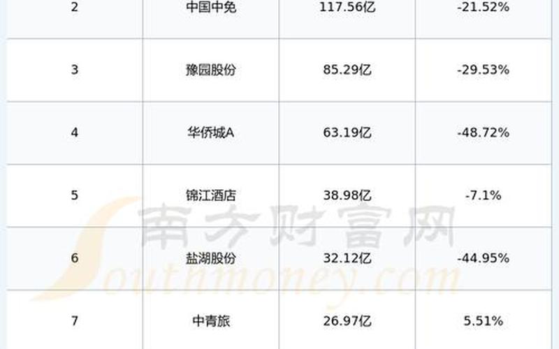 疫情后黄山旅游股市行情(黄山旅游股票今日行情)-第1张图片-树涛168配资网_配资炒股平台及公司_股票配资门户网