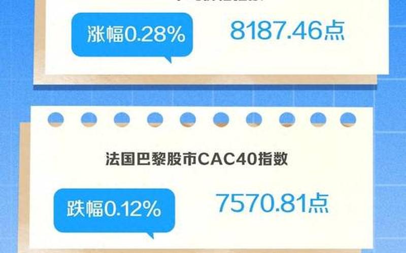 三月七日欧美股市开盘(三月七日欧美股市开盘时间)-第1张图片-树涛配资网_配资炒股平台及公司 - 股票配资门户网