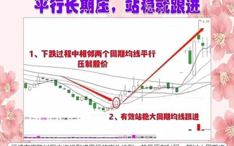 怎么让股市变盘(怎么让股市变盘盈利)-第1张图片-树涛配资网_配资炒股平台及公司 - 股票配资门户网