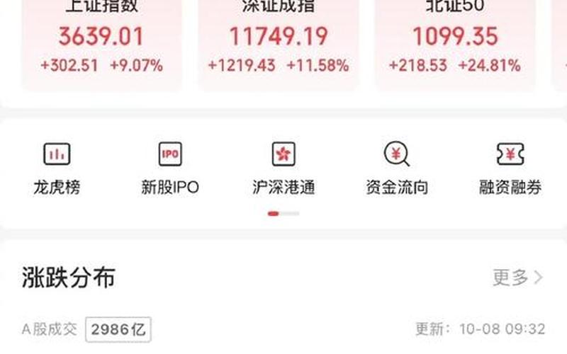 国庆后股市几号开盘(国庆后股市几号开盘交易)-第1张图片-树涛配资网_配资炒股平台及公司 - 股票配资门户网