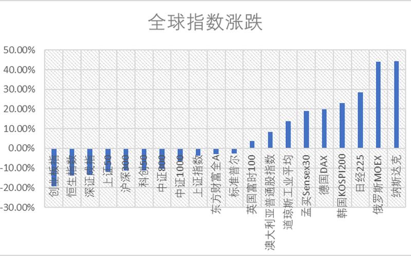 2024年的股市行情爆发时间(2024年的股市行情爆发时间是多少)-第1张图片-树涛配资网_配资炒股平台及公司 - 股票配资门户网