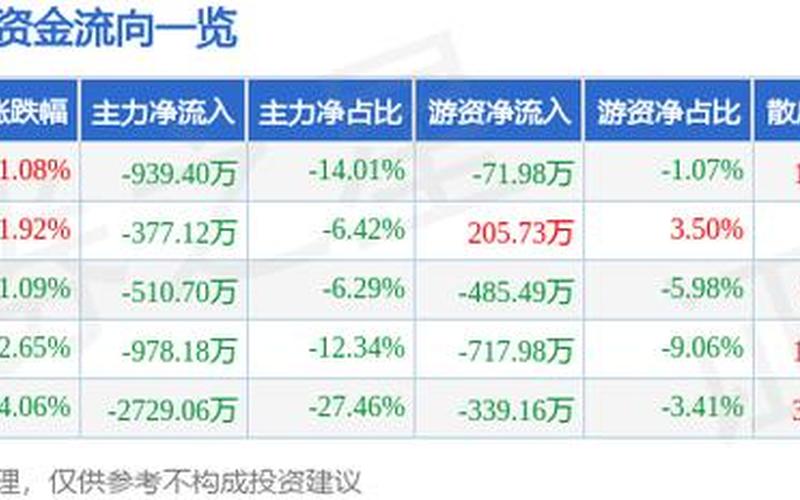 601616股市行情(601826股市行情)-第1张图片-树涛配资网_配资炒股平台及公司 - 股票配资门户网