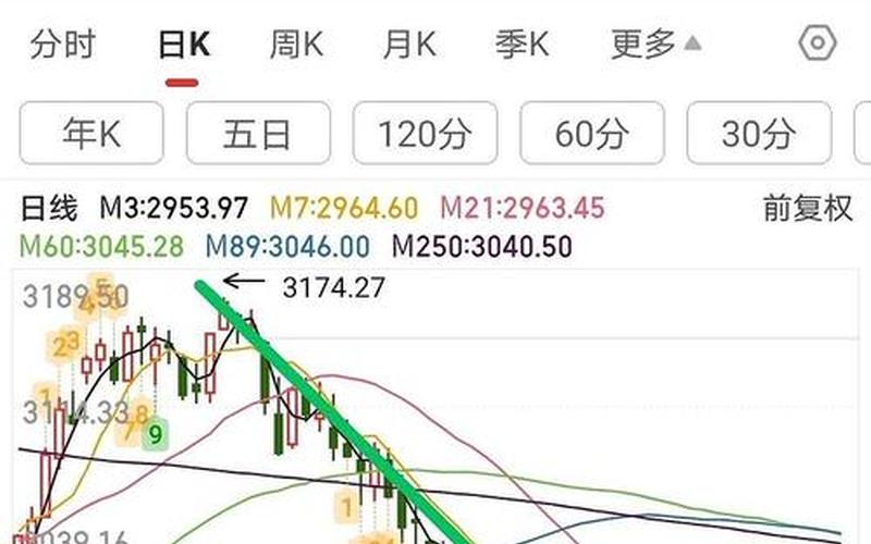 股市今天大盘情况(股市今天大盘情况怎么样)-第1张图片-树涛配资网_配资炒股平台及公司 - 股票配资门户网