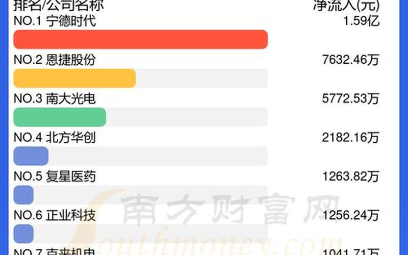 中上游电池股市行情(中上游电池股市行情如何)-第1张图片-树涛配资网_配资炒股平台及公司 - 股票配资门户网