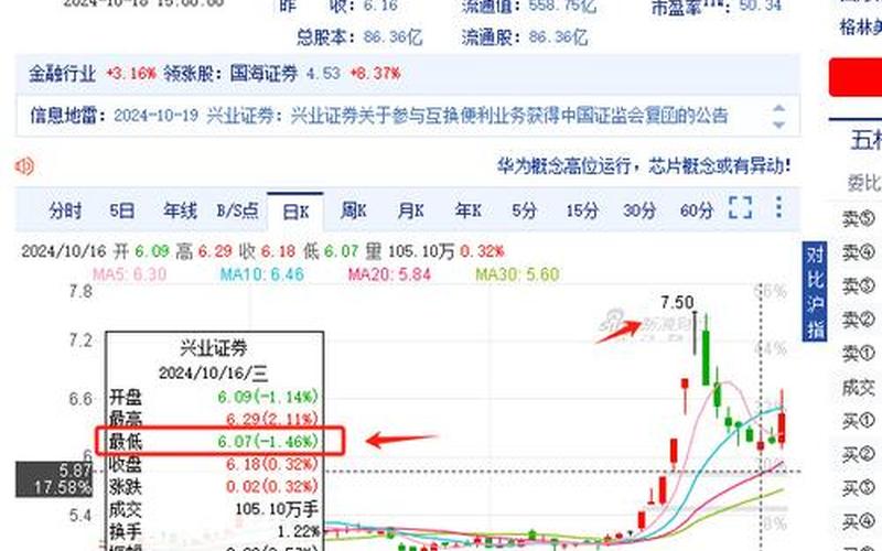 上证股市今日行情(上证股市今日行情最新)-第1张图片-树涛168配资网_配资炒股平台及公司_股票配资门户网