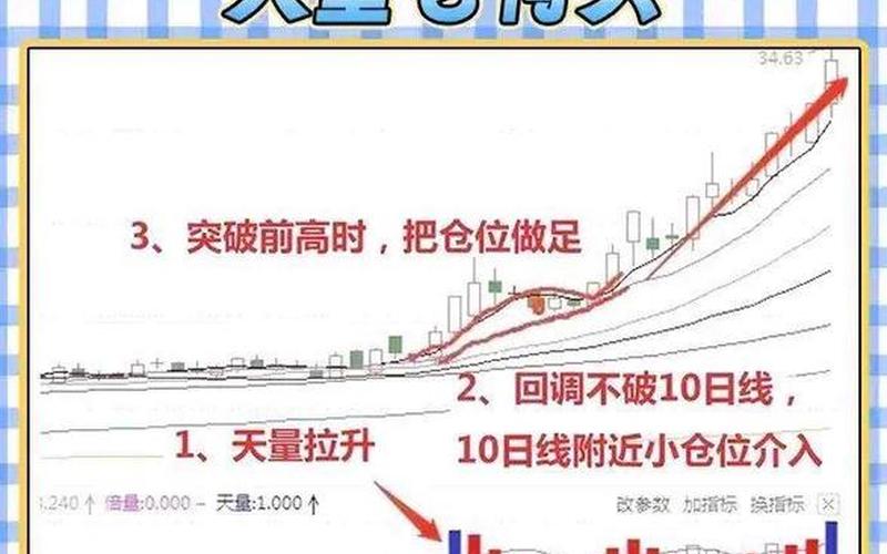股市就是横盘(股市就是横盘还是竖盘)-第1张图片-树涛168配资网_配资炒股平台及公司_股票配资门户网