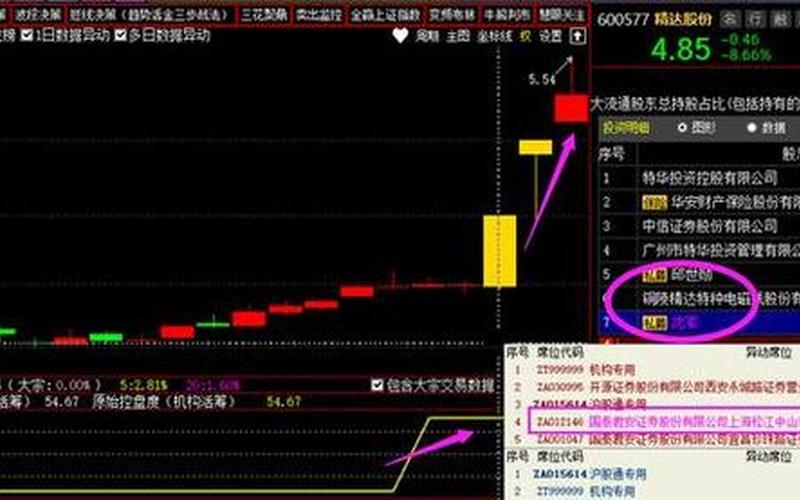 股市控盘是机器人控盘吗(股票机器人控盘)-第1张图片-树涛168配资网_配资炒股平台及公司_股票配资门户网