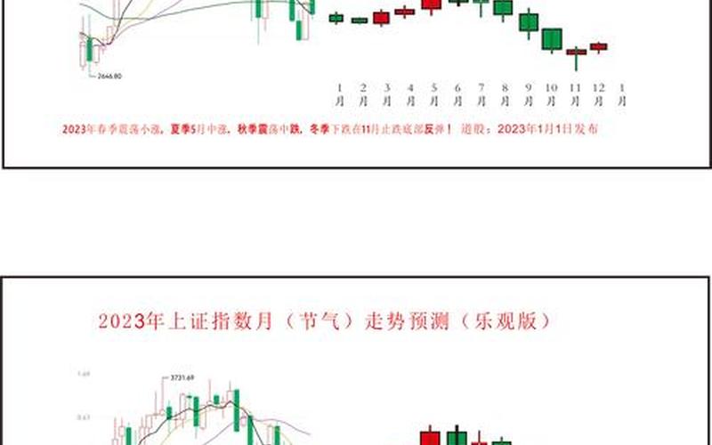 下年股市走势分析行情(2021股市下半年走势)-第1张图片-树涛配资网_配资炒股平台及公司 - 股票配资门户网