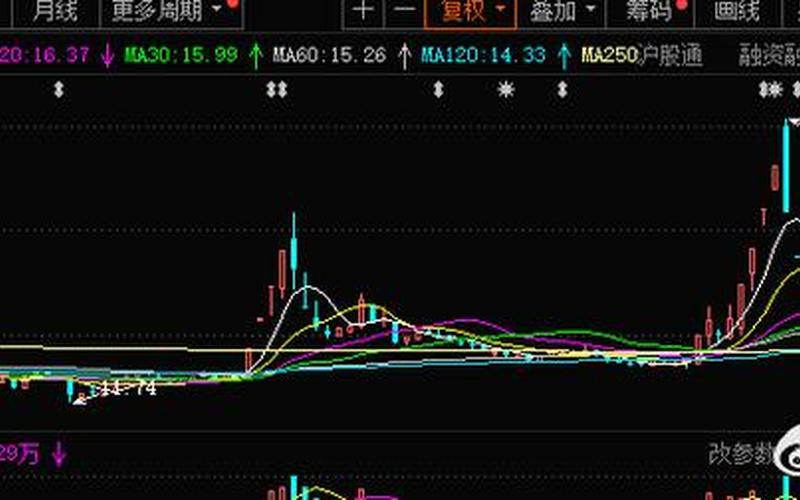 600063股市行情(股市行情600053)-第1张图片-树涛配资网_配资炒股平台及公司 - 股票配资门户网