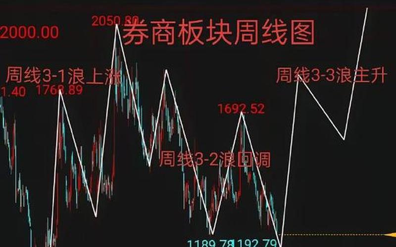 股市早盘撤销时间是几点(股市早盘撤销时间是几点开始)-第1张图片-树涛168配资网_配资炒股平台及公司_股票配资门户网