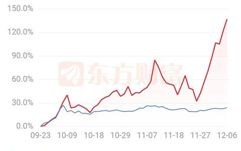 中国历史股市复盘记录(中国历史股市复盘记录最新)-第1张图片-树涛配资网_配资炒股平台及公司 - 股票配资门户网