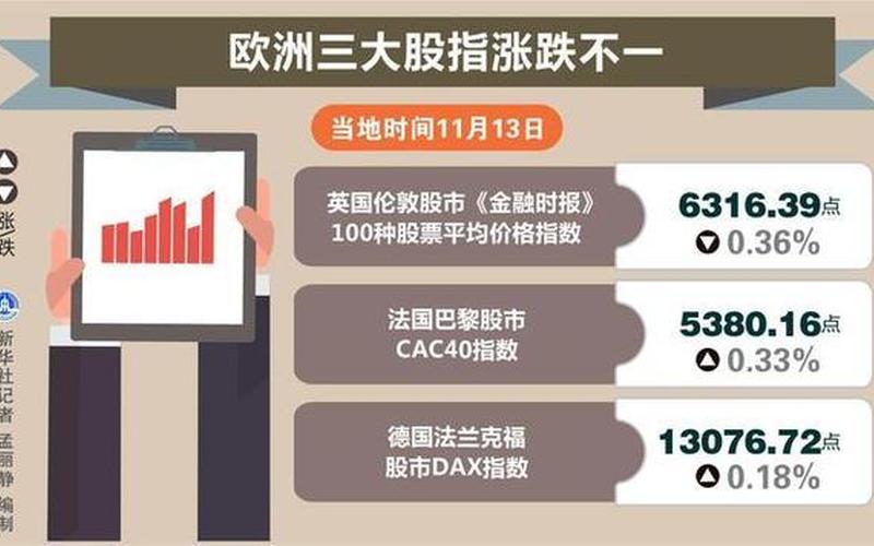欧洲股市收盘时间(欧洲股市收盘时间是多少)-第1张图片-树涛168配资网_配资炒股平台及公司_股票配资门户网