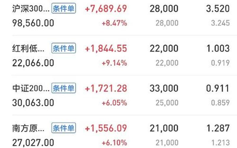 股市行情不好做基金定投(股市行情不好做基金定投会怎么样)-第1张图片-树涛168配资网_配资炒股平台及公司_股票配资门户网