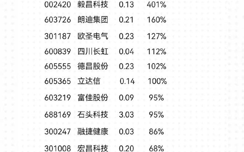 今天股市格力大盘行情(今天股市格力大盘行情分析)-第1张图片-树涛168配资网_配资炒股平台及公司_股票配资门户网