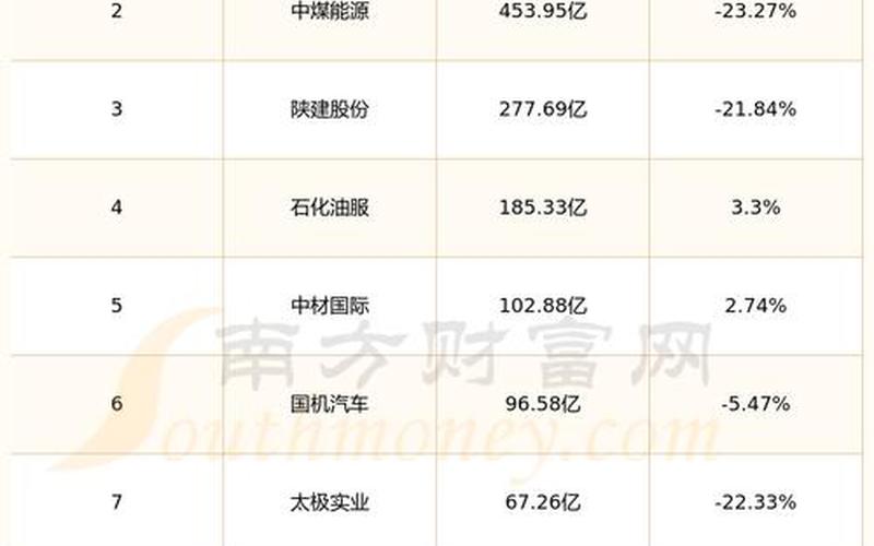 热门股市大盘有哪些(热门股市大盘有哪些龙头股)-第1张图片-树涛168配资网_配资炒股平台及公司_股票配资门户网